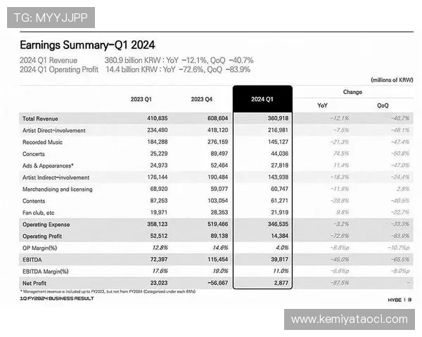 凯发集团最新消息今天：近期公司财务状况及盈利情况分析
