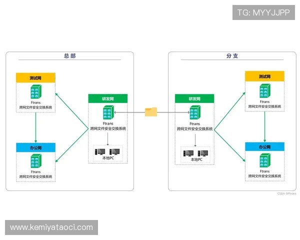 凯发在线官网登录流程优化指南，提升登录速度与安全性的方法详解