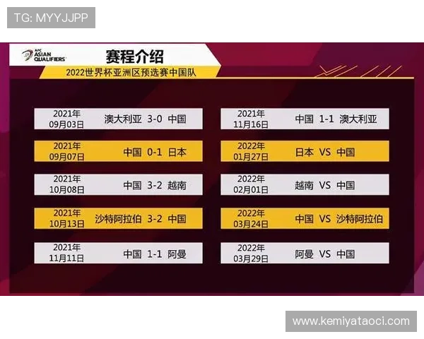 2026年世界杯赛制出线标准变化，如何提高球队晋级的概率