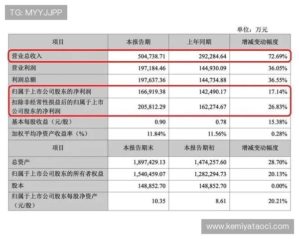 发财圈：网络游戏行业中最具潜力的赚钱项目与投资机会